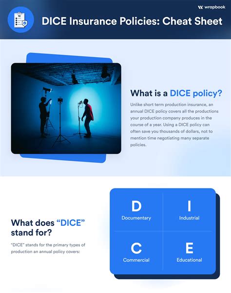 dice insurance definition|DICE Insurance Policies: Annual Protection for Multiple Film Proje.